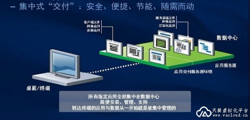 企业集中管理解决方案 整合财务与管理工具，赋能信息化转型