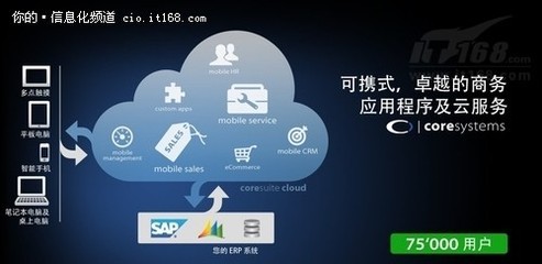 鹤鸣软件卢旻雯 云计算——成长型企业的创新与效率利器