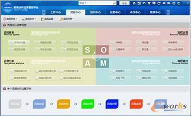 IT融合驱动管理体系革新 软件厂商如何引领企业信息化新浪潮