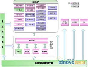 全国建设行业企业信息化应用交流会在新区成功召开，共话软件应用新篇章