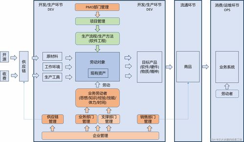 从单机应用到网络互联 企业信息化系统的纵向分层与演进