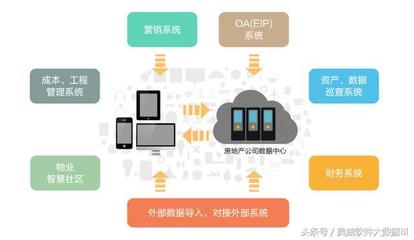 Power-BI赋能天德地产 数据驱动决策，深化信息化管理新篇章