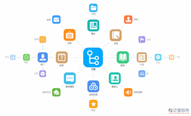 OA系统的目的 企业信息化软件应用的核心引擎
