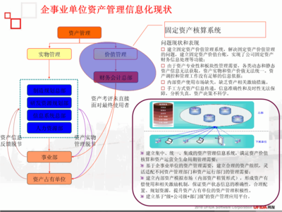 数字化时代的企业资产管理革新——用友资产管理解决方案深度解析